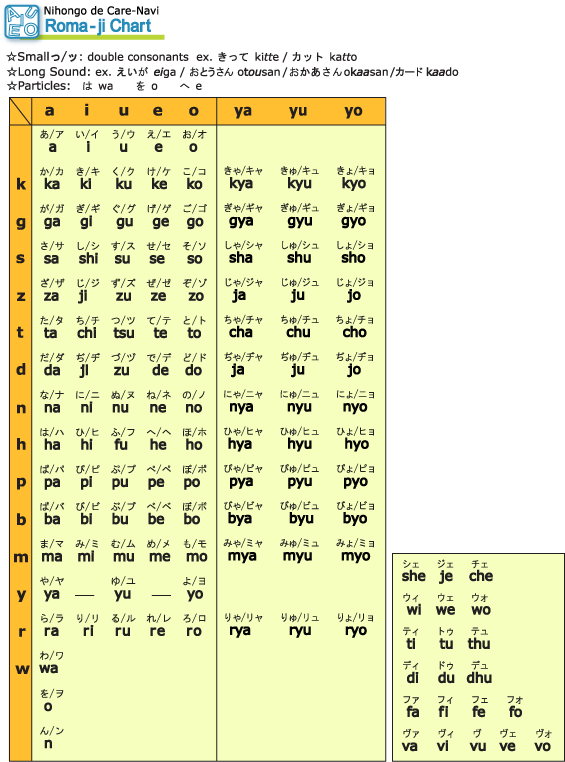 English Version：50 Kana Syllabary Chart