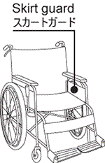 車椅子の部位。服がタイヤに巻き込まれるのを防ぐのにシートとタイヤの間にある。