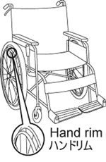 車椅子の部位。要介護者が自分で車椅子を動かすときに使う、タイヤについたバー。